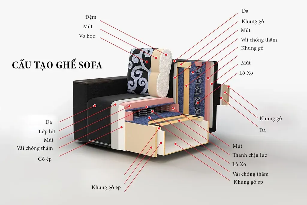 ghế Sofa giá rẻ