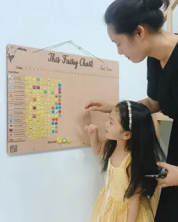 Bảng This Fairy Chart