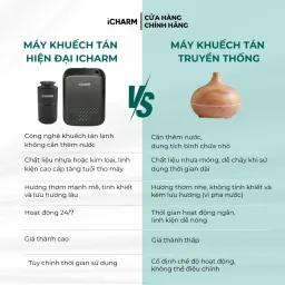 Máy Xông Tinh Dầu iCHARM i117