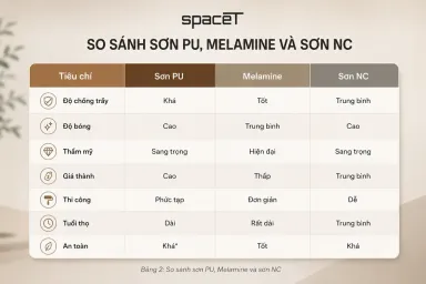 Độ dày lớp sơn PU: Tại sao đếm lớp không đủ?