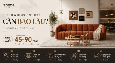 Thiết Kế Thi Công Nội Thất Cần Bao Nhiêu Thời Gian? Timeline Chi Tiết