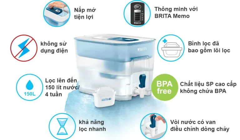 Combo Bình Lọc Nước BRITA Flow 8.2L Kèm Hộp 3-6 Lõi Lọc BRITA Maxtra Plus