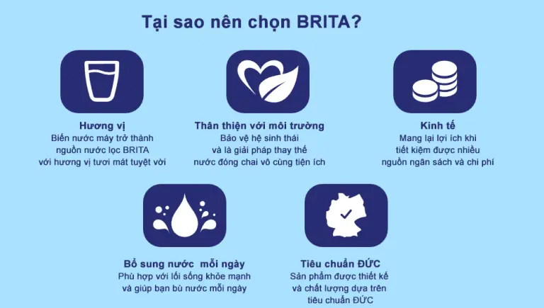 Combo Bình Lọc Nước BRITA Flow 8.2L Kèm Hộp 3-6 Lõi Lọc BRITA Maxtra Plus