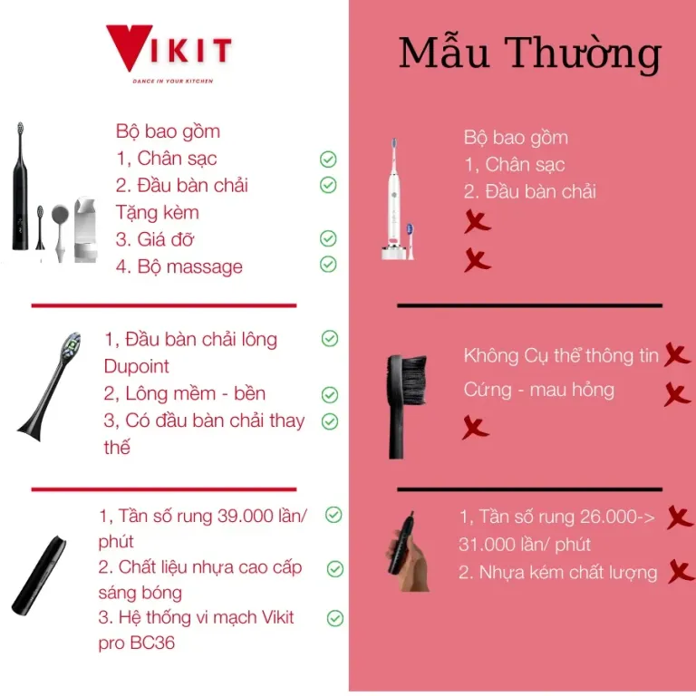 Bàn Chải Điện Cao Cấp Tích Hợp Máy Rửa Mặt Vikit S4 Smart Series Tặng Kèm Bộ Massage, Giá Treo Brushie