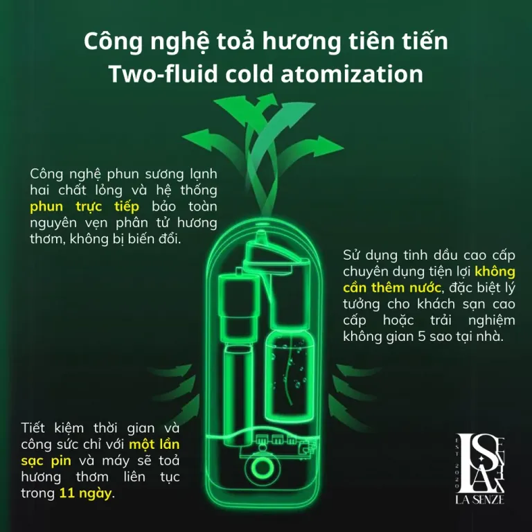 Máy Tạo Hương Chuyên Nghiệp Không Dùng Nước SMART Aromatherapy